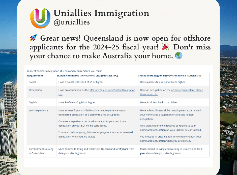 Queensland open sep 2024 uniallies
