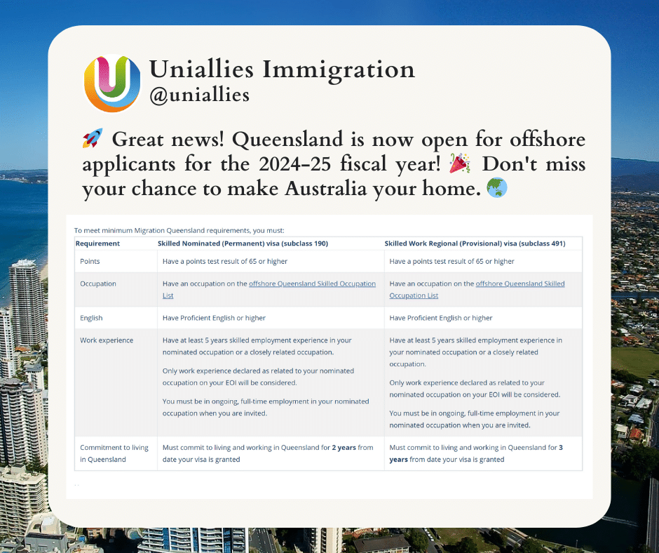 Queensland open sep 2024 uniallies