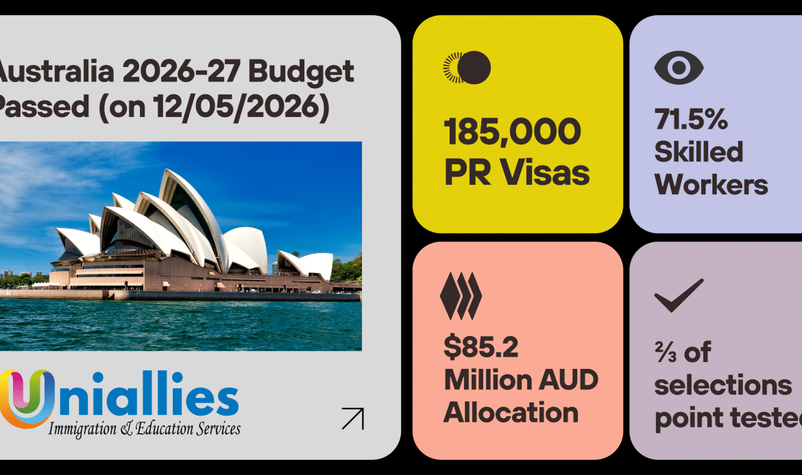 185,000 PR Visas in Australia for 2026-27