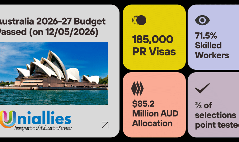 185,000 PR Visas in Australia for 2026-27
